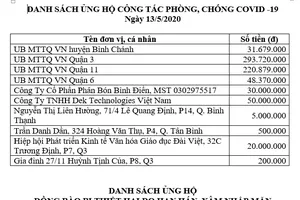 Thông tin tiếp nhận ủng hộ phòng, chống dịch Covid-19 và hạn mặn xâm nhập (ngày 13-5-2020)