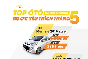 Thị trường xe lại sôi động, giá xe tiếp tục giảm