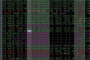 Thị trường ngập tràn sắc xanh và tím kéo VN-Index tăng gần 20 điểm