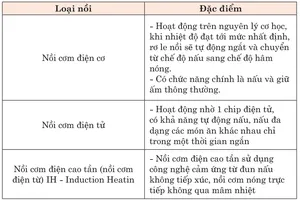 Tư vấn sử dụng nồi cơm điện