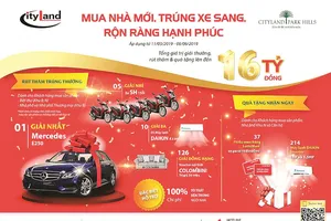 Cơ hội nhận thưởng cùng quà tặng trị giá 16 tỷ đồng khi mua nhà CityLand