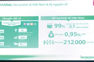 Ông Alexander Koch, Tổng Giám đốc điều hành HEINEKEN Việt Nam trình bày các thành tựu trên hành trình phát triển bền vững 2019
