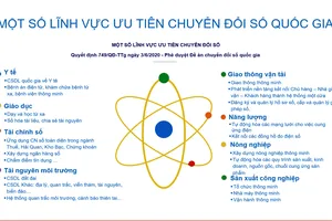Chủ động phát triển hệ sinh thái số quốc gia