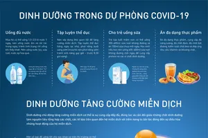 Những nguyên tắc dinh dưỡng trong dự phòng và điều trị Covid-19 bạn nên biết