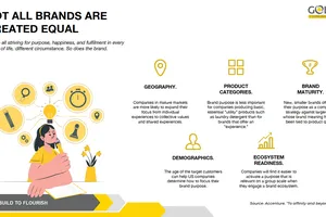 Bộ công cụ giúp thương hiệu phát triển và tăng lợi nhuận bền vững 