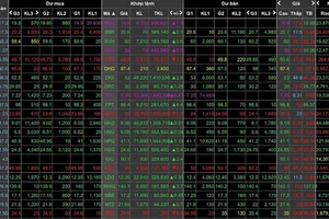 Khối ngoại mua ròng gần 1.800 tỷ đồng trong tuần VN-Index giảm hơn 11%