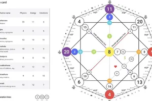 Chi tiền để “giải mã bản đồ cuộc đời”