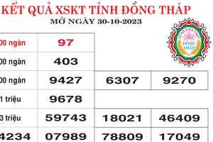 Kết quả XSKT tỉnh Đồng Tháp ngày 30-10-2023