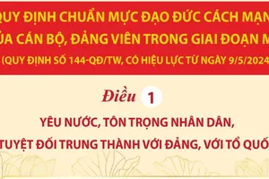 Chuẩn mực đạo đức của cán bộ trong giai đoạn mới