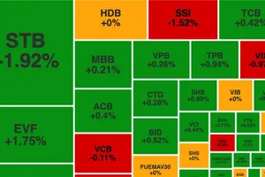 Cổ phiếu ngân hàng tăng mạnh, chứng khoán tiếp tục phục hồi