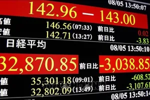 Cú sốc thuế quan làm chao đảo thị trường tài chính châu Á