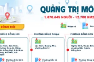 Danh sách 78 xã, phường, đặc khu của tỉnh Quảng Trị mới