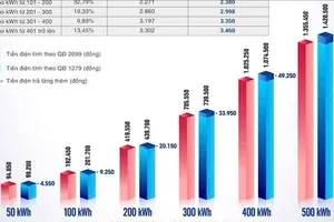 Thông báo hóa đơn tiền điện tháng 6-2025 của một hộ dân ở Hà Nội tăng đột biến