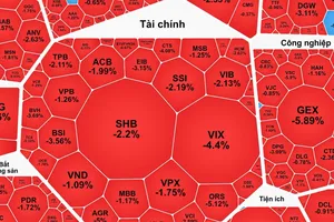 PNJ “nằm sàn” phiên thứ 2, VN-Index mất gần 19 điểm