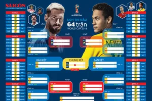 Món quà tặng bạn đọc: LỊCH TRỰC TIẾP WORLD CUP 2018 - lịch phân nhánh, khổ lớn
