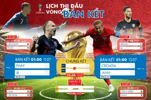 Lịch trực tiếp World Cup 2018 vòng bán kết và chung kết
