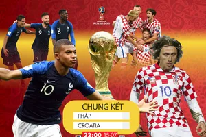 Lịch thi đấu World Cup 2018: trận chung kết Pháp - Croatia