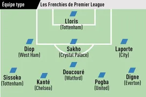 Đội hình tiêu biểu người Pháp ở Premier League