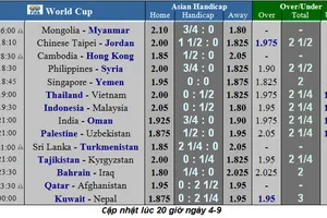 Lịch thi đấu Vòng loại World Cup 2022, Thái Lan tiếp đón Việt Nam (Mới cập nhật)