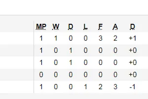 Lịch thi đấu Vòng loại World Cup 2022, Thái Lan săn điểm ở Indonesia