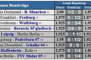 Lịch thi đấu vòng 28 Bundesliga (ngày 27-5): Borussia Dortmund đại chiến Bayern – trận ‘chung kết’ mùa giải