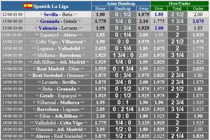 Lịch thi đấu La Liga vòng 28, ngày 12-6, Barcelona quyết thắng