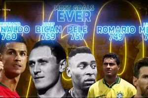 Ronaldo cần ghi thêm 62 bàn nữa