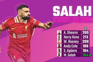Mo Salah sẽ vượt qua Sergio Aguero ở vị trí Cầu thủ nước ngoài ghi bàn nhiều nhất Premier League