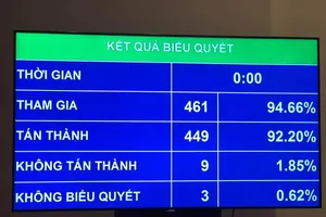 Quốc hội sẽ giám sát tối cao về việc quy hoạch, quản lý, sử dụng đất đô thị tại kỳ họp thứ 7  ​