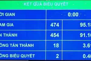 Kết quả biểu quyết thông qua Luật Cảnh sát cơ động 