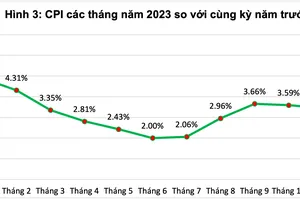 Nguồn: Tổng cục Thống kê 