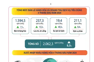 Nguồn: Tổng cục Thống kê 