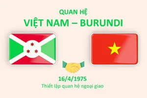 Điện mừng kỷ niệm lần thứ 64 Quốc khánh Cộng hòa Burundi và Cộng hòa Rwanda
