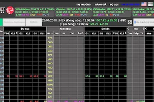 Chứng khoán sáng 23-1