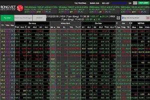 Phiên giao dịch đầu tiên năm 2018 thị trường phủ toàn sắc xanh