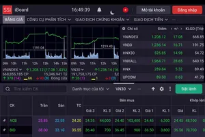 Cổ phiếu nhiều nhóm ngành đồng thuận tăng điểm giúp VN-Index lấy lại mốc 1.200 điểm trong phiên giao dịch ngày 28-7 