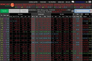VN-Index chốt phiên ngày 26-9 đã thu hẹp đà giảm những  cổ phiếu giảm mạnh và giảm sàn vẫn rất nhiều 