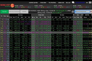 Sắc xanh và tím tràn ngập thị trường trong phiên ngày 5-10