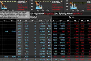 Cổ phiếu bất động sản nằm sàn trong phiên sáng ngày 7-11