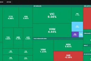 Sắc xanh bao phủ thị trường phiên ngày 25-11
