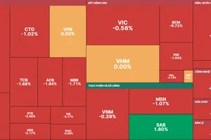 Mã giảm chiếm áp đảo mã xanh trong phiên giao dịch ngày 14-4