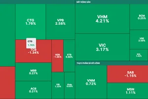 Thị trường chứng khoán ngày 28-4 tăng mạnh 