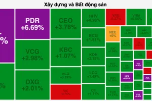 Nhóm cổ phiếu bất động sản, xây dựng ngập sắc xanh và tím