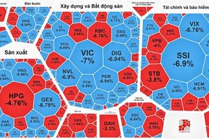 Cổ phiếu nằm sàn la liệt trong phiên giao dịch đầu tuần 25-9