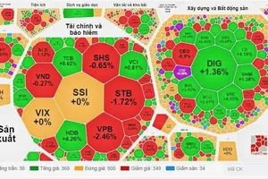 VN-Index phiên cuối tuần ghi nhận phiên tăng thứ 3 liên tục 