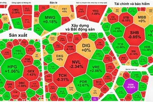 Phiên giao dịch cuối tuần đóng cửa trong sắc xanh 