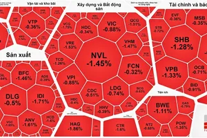 Chứng khoán đóng phiên cuối tuần ghi nhận thêm 1 phiên giảm điểm 