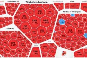 Chứng khoán phiên cuối tuần giảm sâu