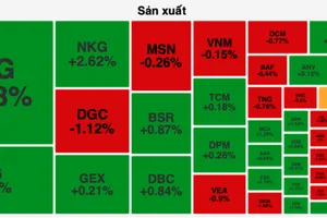 Nhóm cổ phiếu thép tăng mạnh