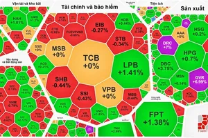 Cổ phiếu ngành cao su dậy sóng